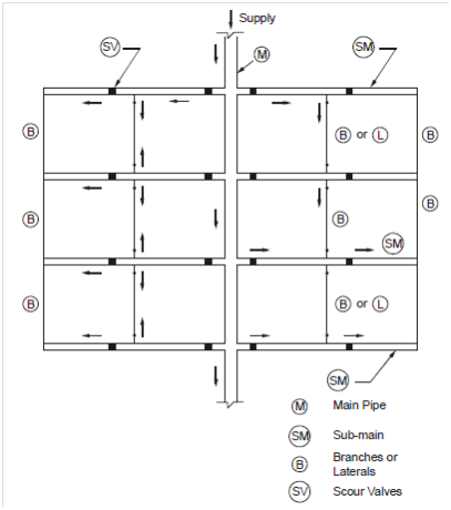 2381_Grid System or Reticular System.png